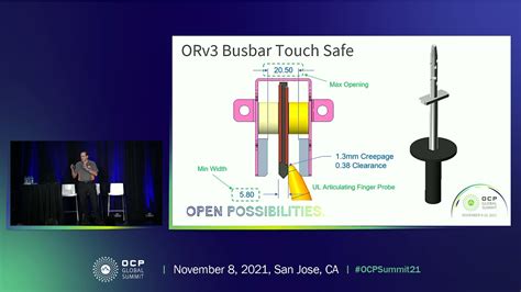 orv3 busbar connectors|Open Rack V3 Busbar and Connector Update .